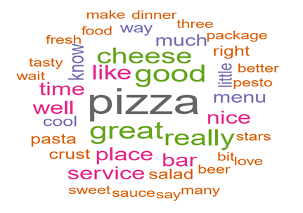 Useful Reviews with R