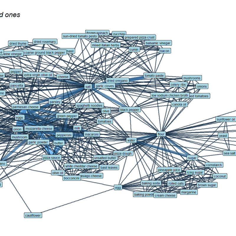 Analyze pizza recipes using R for customer insights and forecast&nbsp;trends
