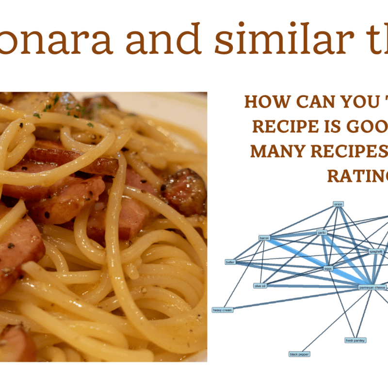 Carbonara and similar&nbsp;things