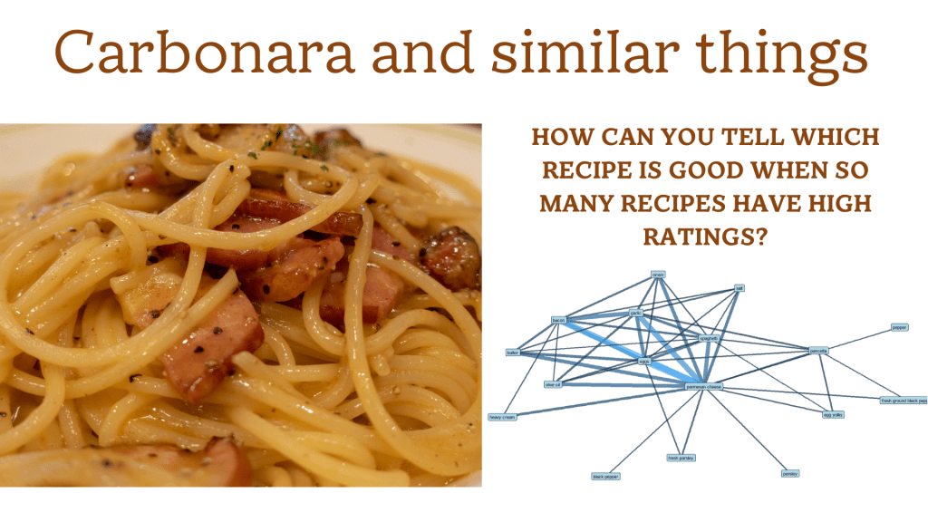 Carbonara and similar&nbsp;things