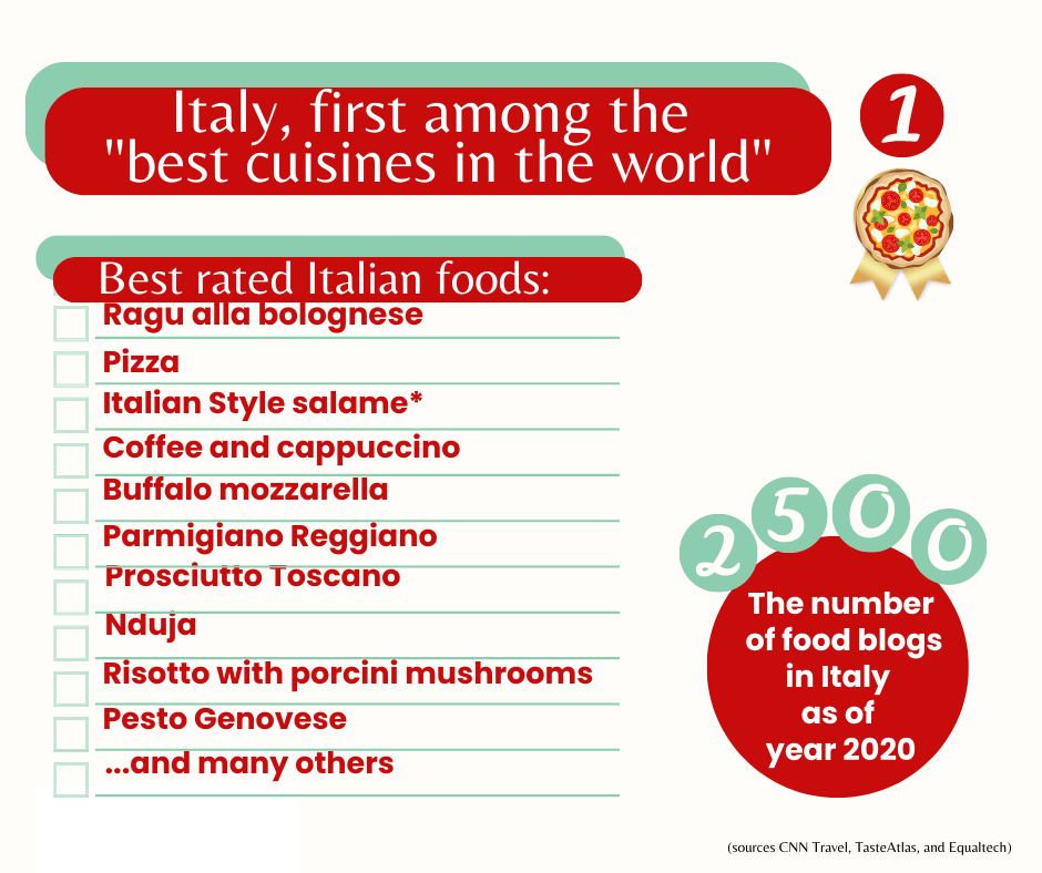 Exploring the Rich Diversity of Italian Cuisine through Food&nbsp;Blogs