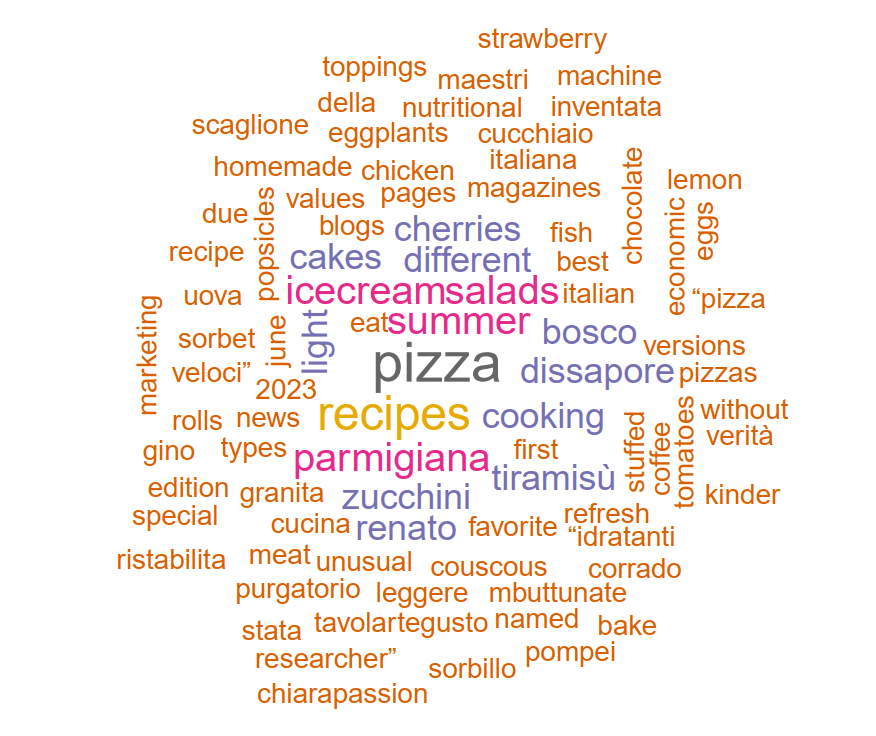 Italian Food News, June 30&nbsp;2023