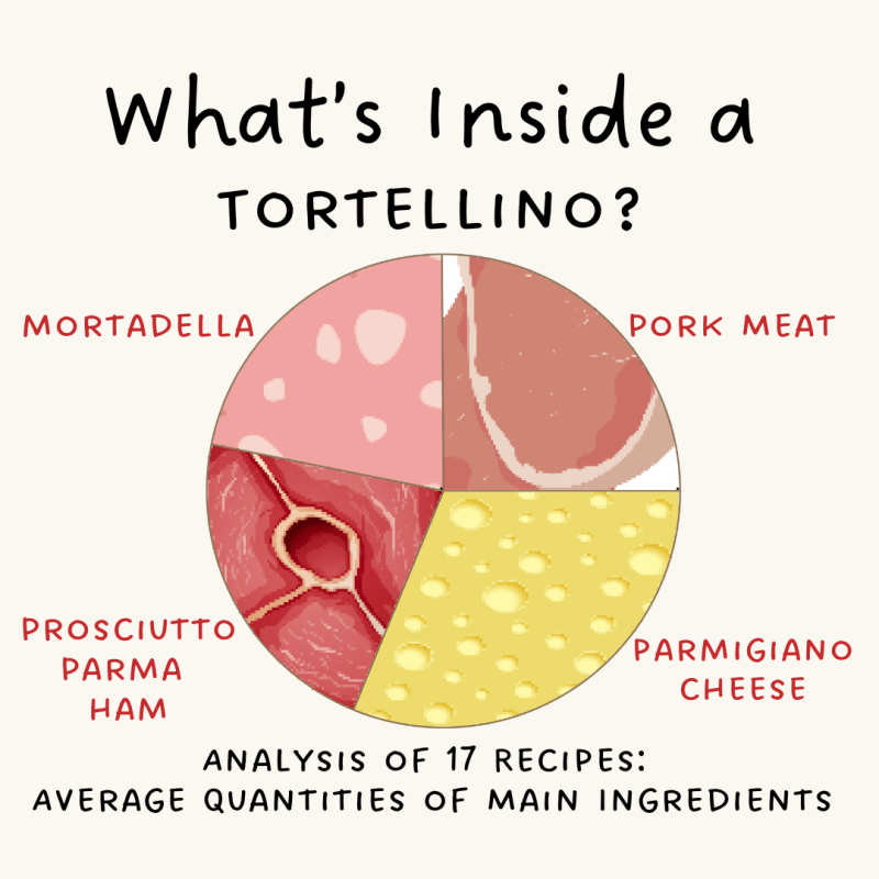 Tortellini: A Culinary Icon of&nbsp;Emilia-Romagna