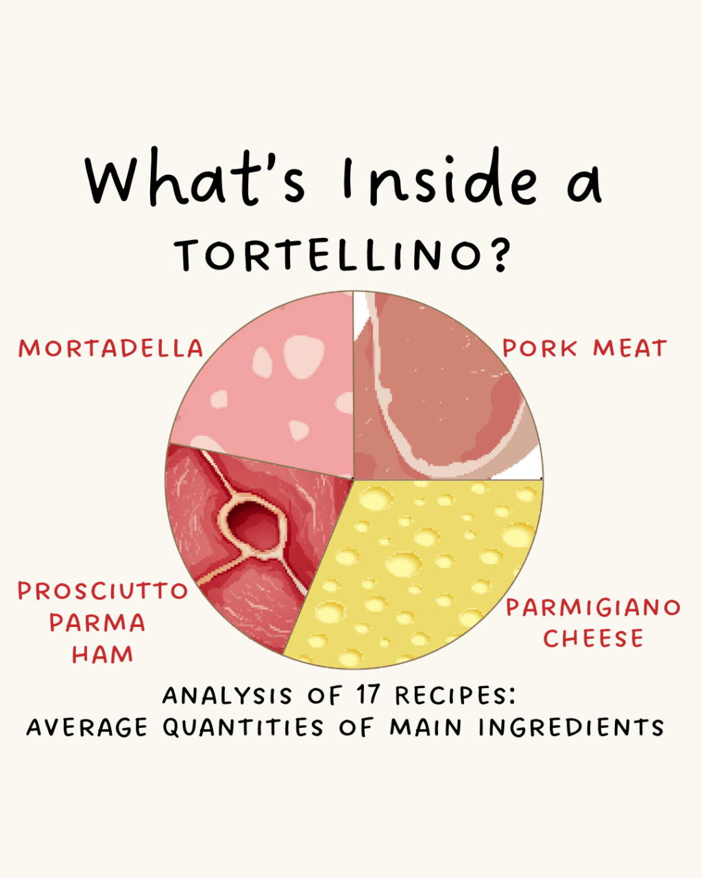 Tortellini: A Culinary Icon of&nbsp;Emilia-Romagna